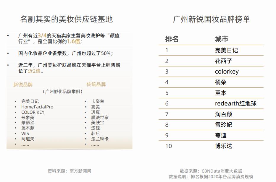 2022年美妆市场新趋势,美妆行业研究现状及成果展示