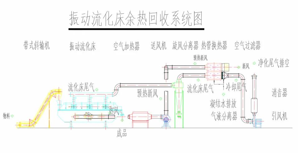 地源热泵带热回收供热原理教程,地源热泵中央空调节能技术