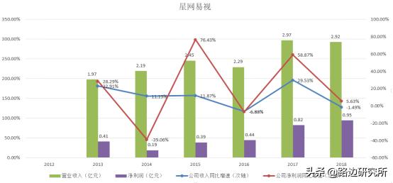 锐捷网络产品与方案,团队分享