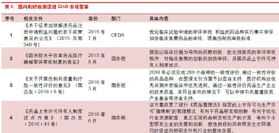 cro行业最新消息,cro行业未来发展趋势