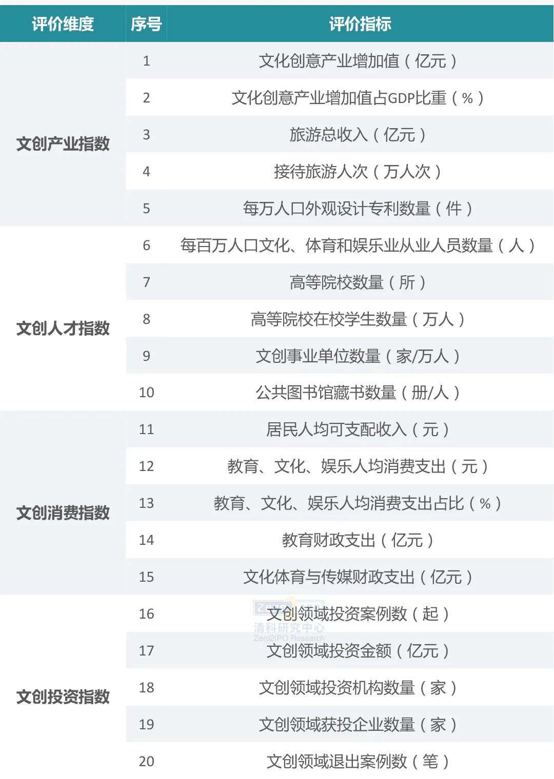 我国文创产业发展情况,十八大以来中国文创产业发展
