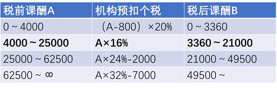 外请的临时工工资可以入账吗,公司用的工人都是临时工如何入账