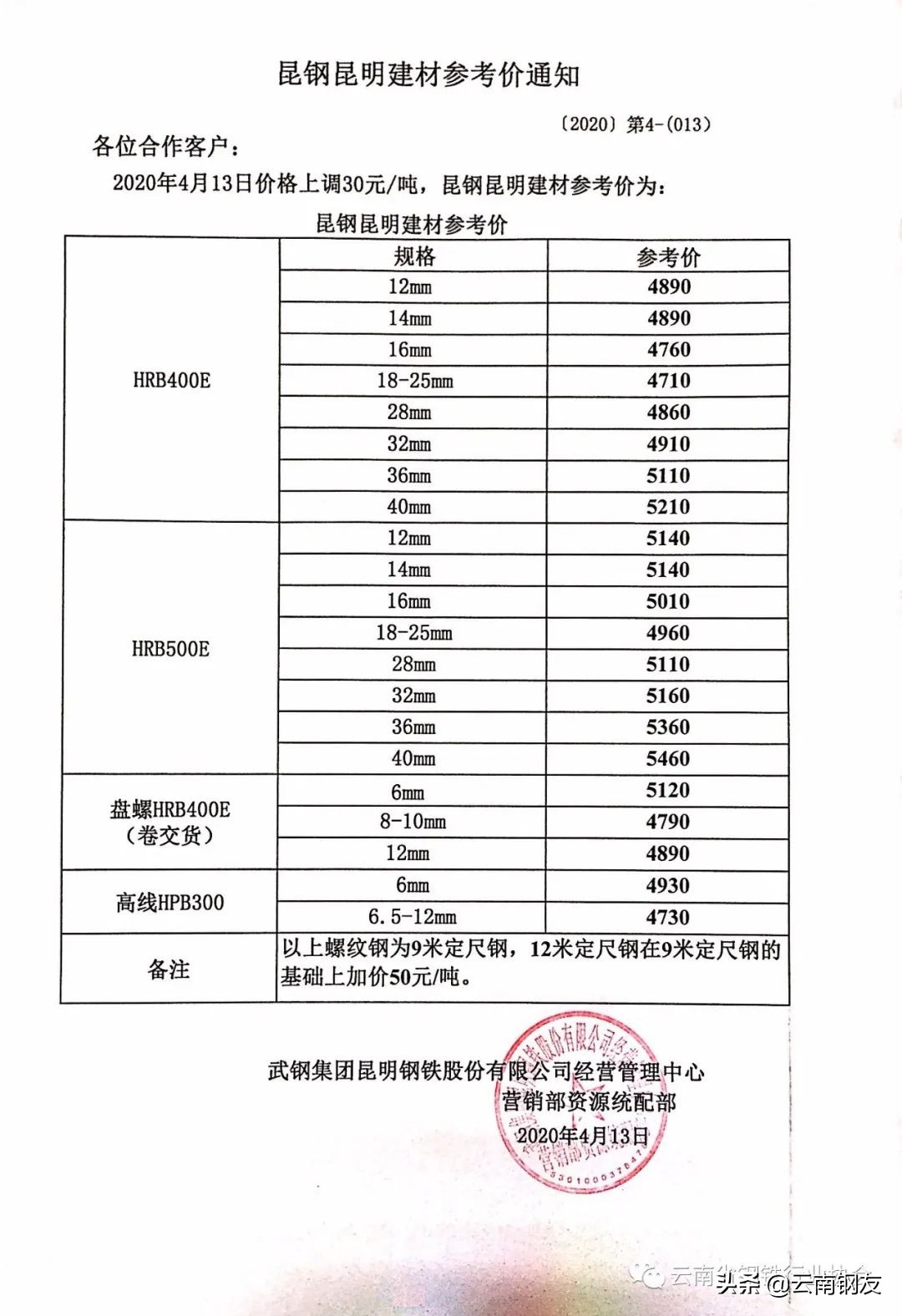 昆明钢材市场价格行情,11月14日昆明钢材市场最新报价