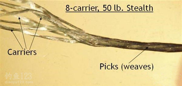 大家知道路亚常用三种线？及线的选购和鱼线的保养（图）