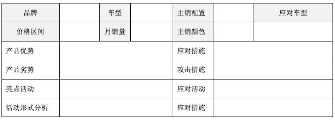 汽贸公司展车怎么摆,汽贸店活动活跃气氛