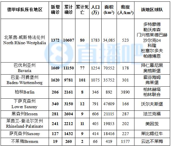 意大利累计确诊157例新冠肺炎,新冠意大利最新确诊人数