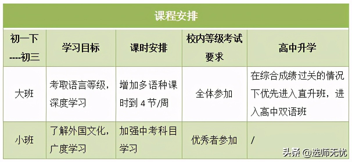 广外在广东省的排名,为什么广外叫副帮主