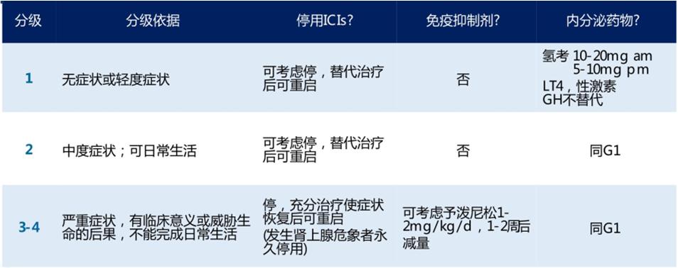 免疫检查点抑制剂治疗恶性肿瘤,免疫检查点抑制剂治疗疗效差