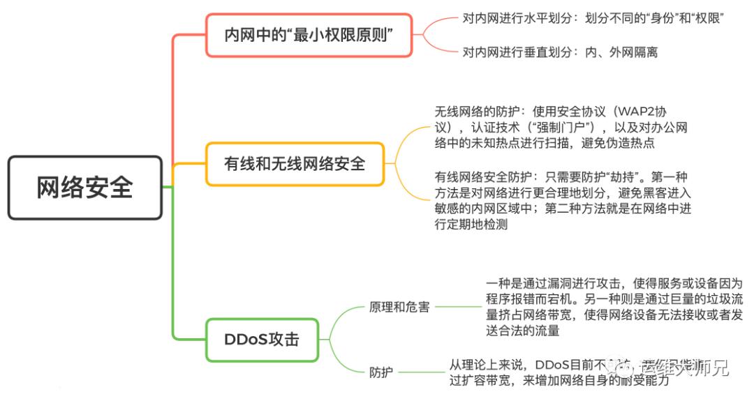 wi-fi共享会不会导致信息泄漏,连公共wi-fi安全吗