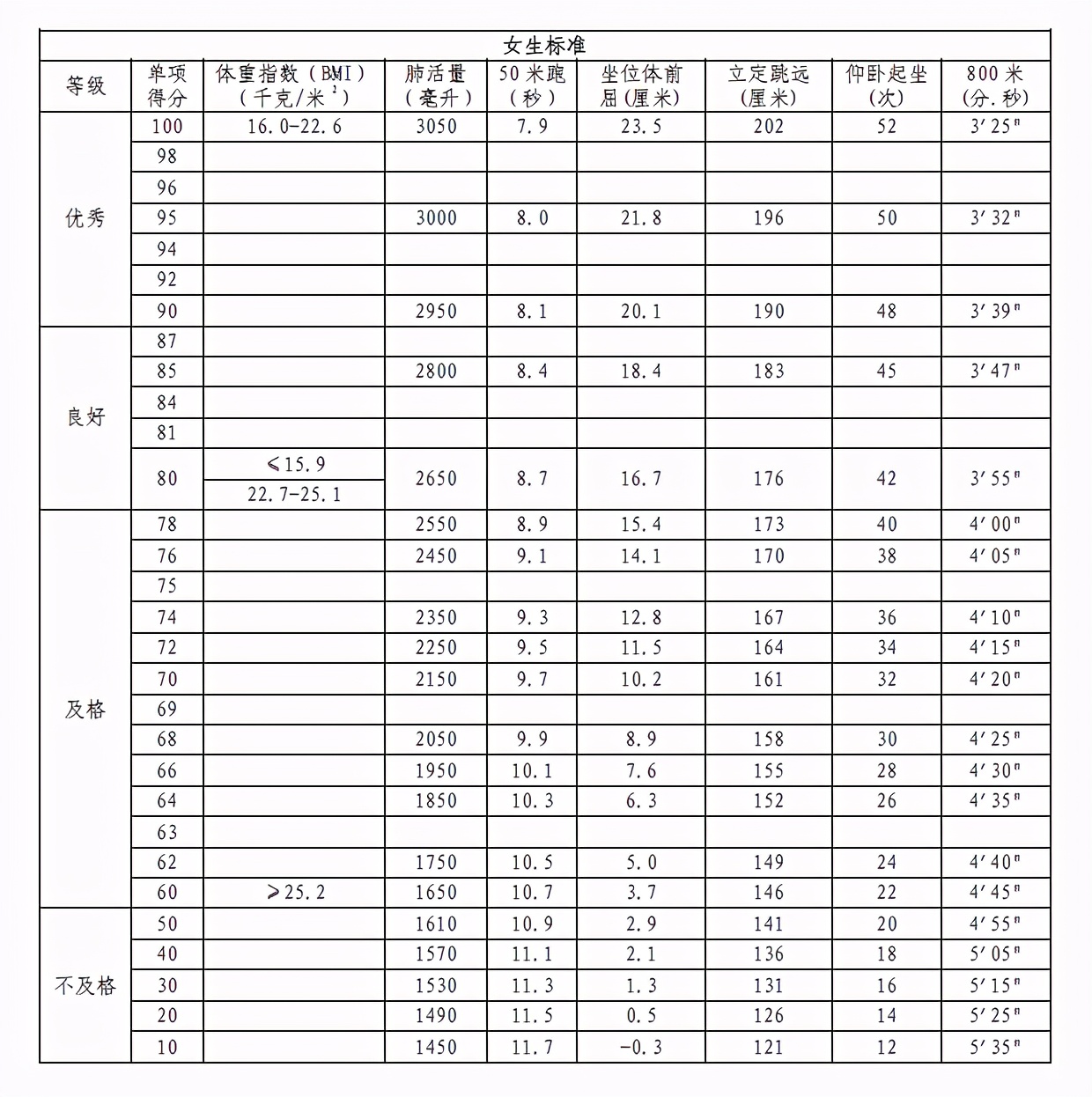 临沂中考体考政策,临沂初中体考有哪些项目