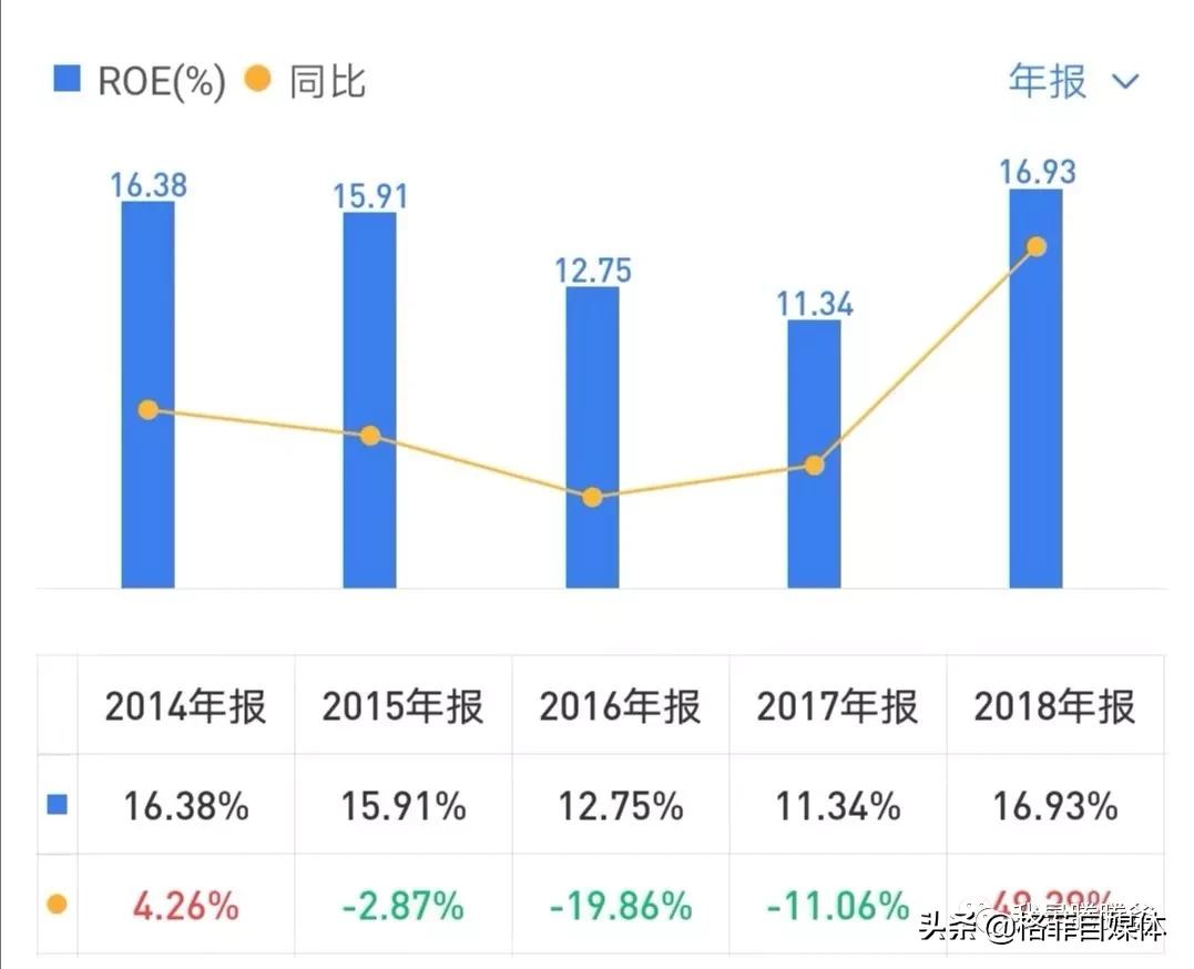 4月10日止估值最低的股票,业绩很好估值历史最低