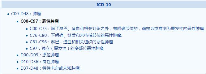 为什么交界性肿瘤不赔了,交界性肿瘤在理赔时算恶性吗