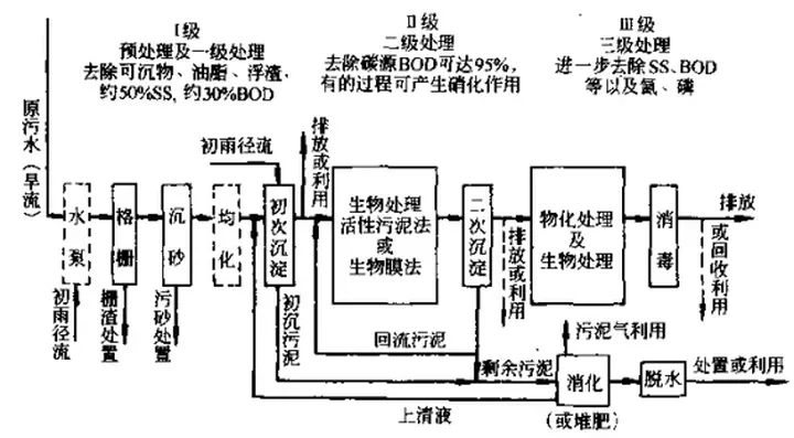 一人一年就产生近300斤粪便，全球70亿人的屎都去哪儿了？