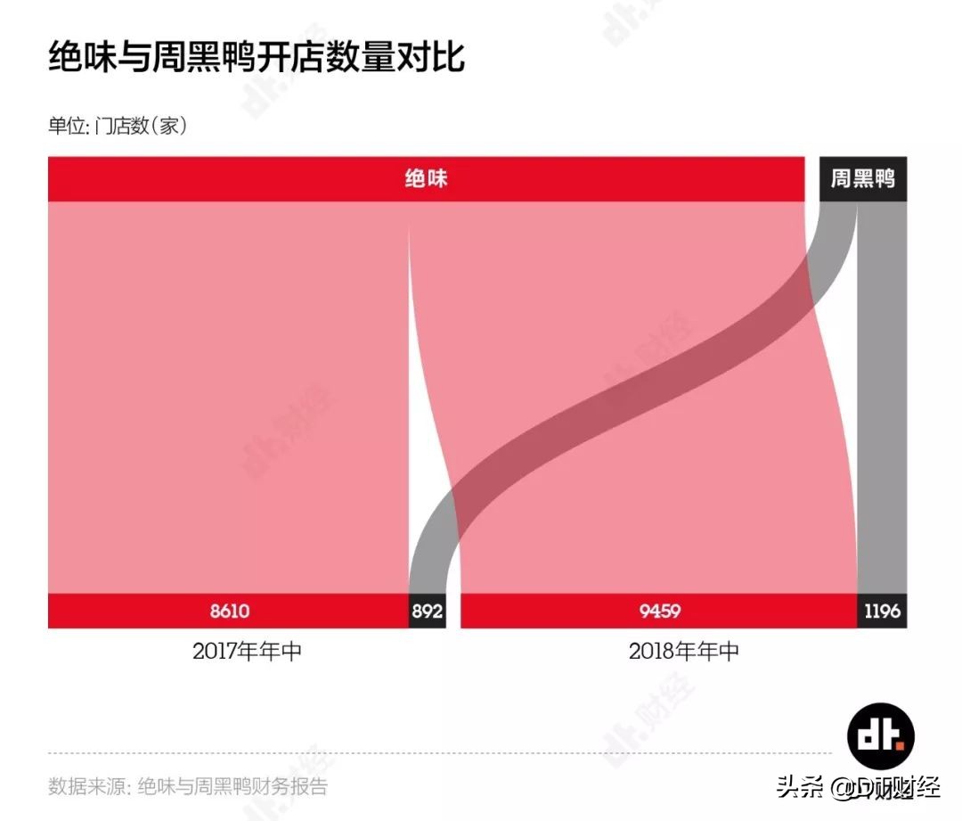 绝味vs周黑鸭,绝味vs周黑鸭哪一个最赚钱