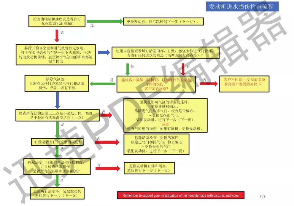 宝马怎么检查涉水,西安宝马涉水维修