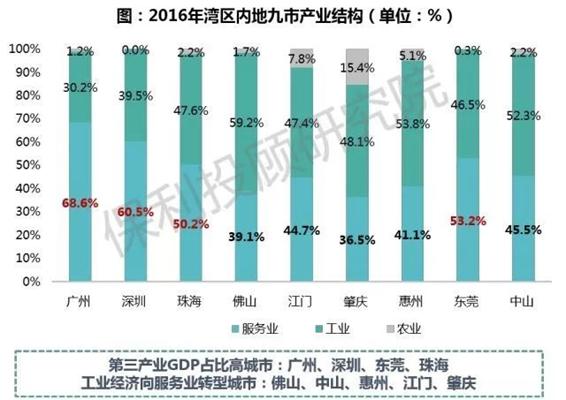 广深哪里房子最值钱,广深居民买房合适吗