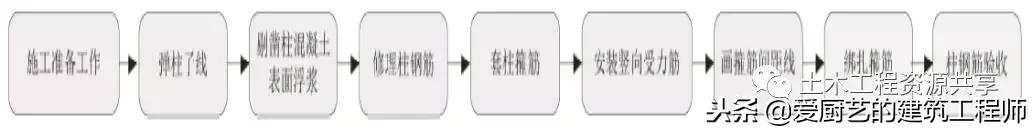 建筑主体结构施工图纸讲解,工程实体质量精细化图集