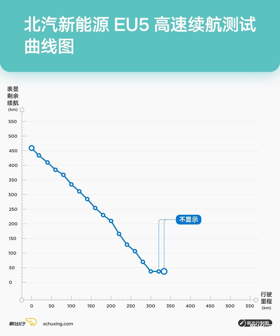 国产新能源车大横评,值得推荐的几款实用的电动车