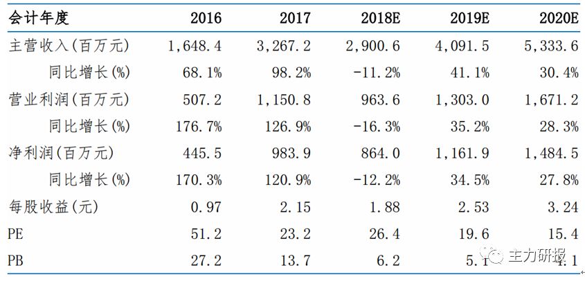 第一财经嘉宾吴俊琛完整版,吴俊琛5g时代最确定的事