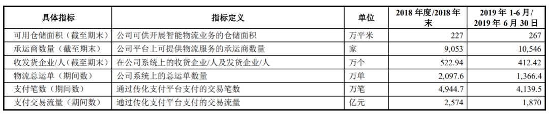 传化支付正规吗,传化支付怎么开通收款