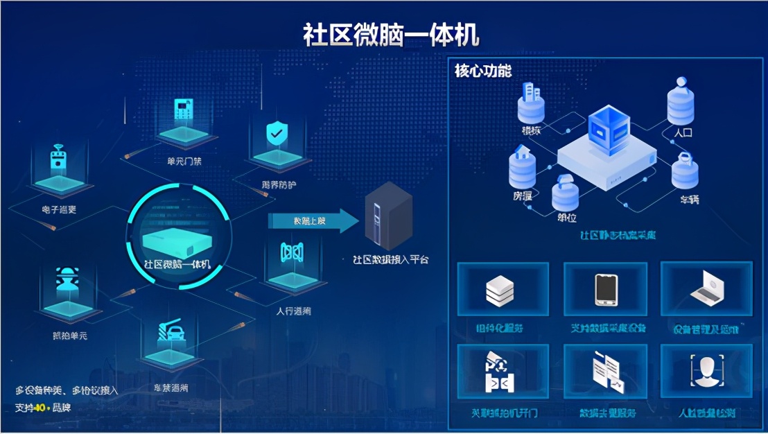 超清科技5项产品入选《2020年度安徽省安防行业产品名录》