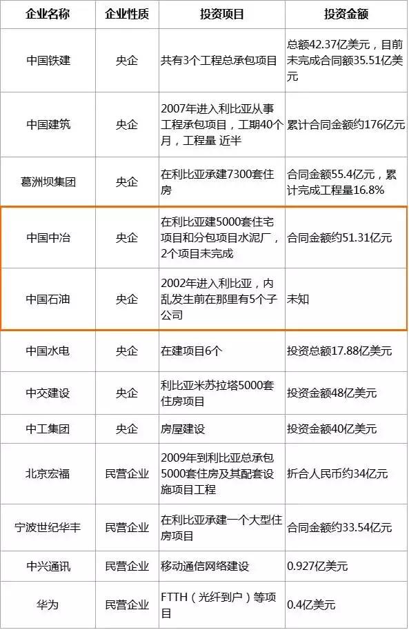 海外矿业投资价值分析,中企海外矿业投资十大失败案例