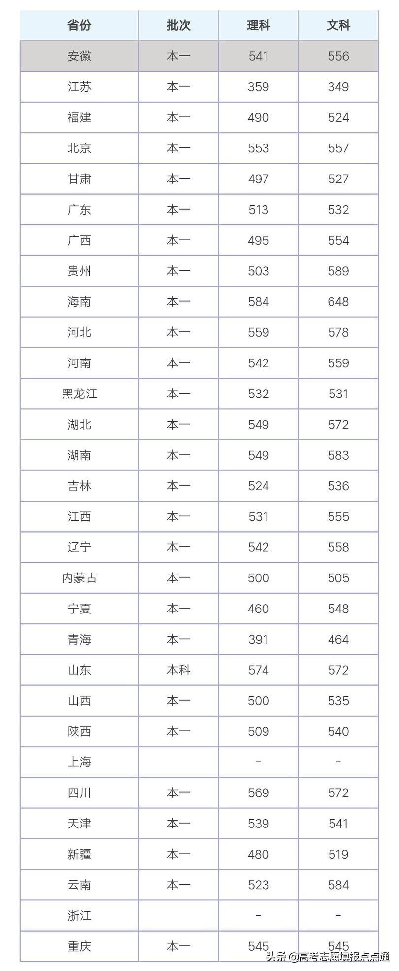 海南大学各专业2019录取分数线,海南大学中外合作专业录取分数线
