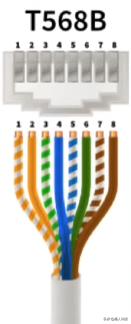 网线用什么接线最好,568b和568a网线接线有什么区别