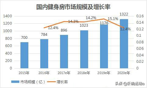 专访乐确运动创始人顾德超：品牌的力量，在于厚积薄发