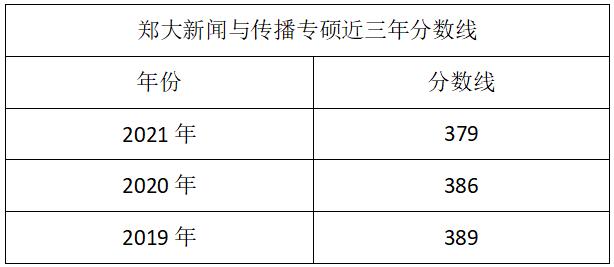 不建议考研,不建议报考的学院