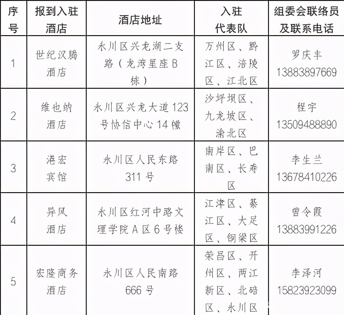 宜昌六运会男子篮球联赛,六运会青少年羽毛球赛