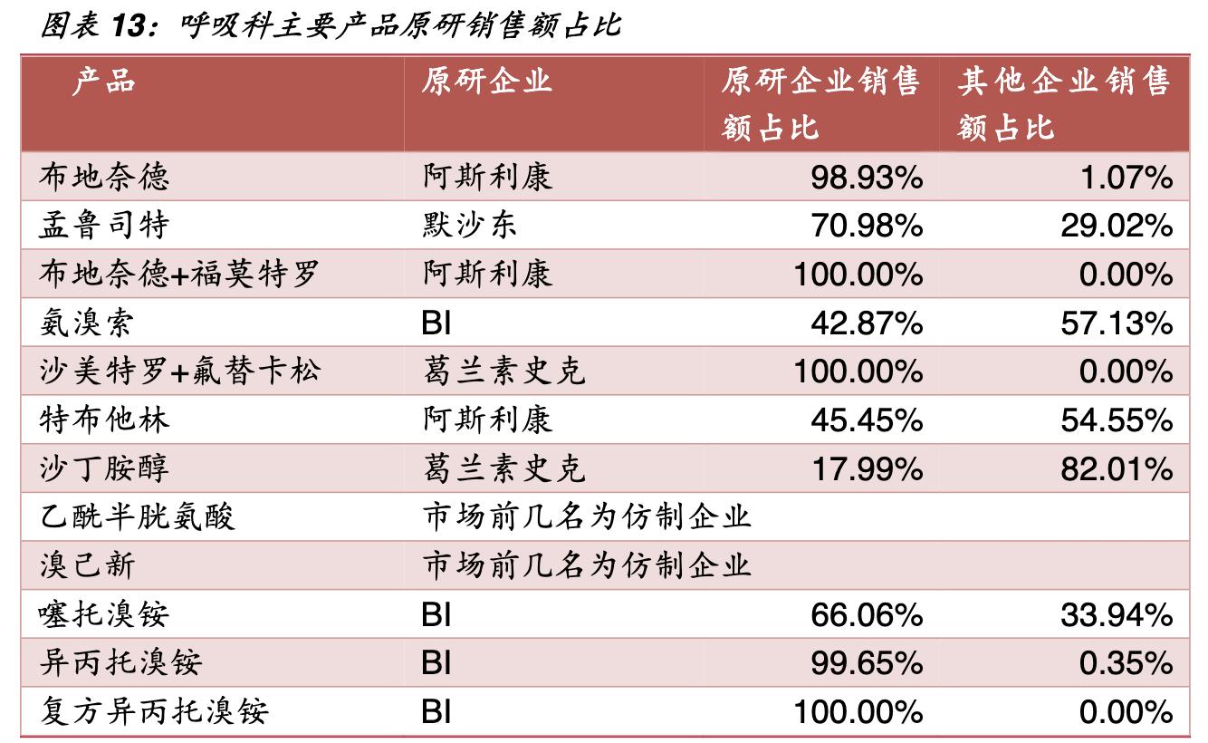 保健品公司的架构,保健品公司发展方向和理念