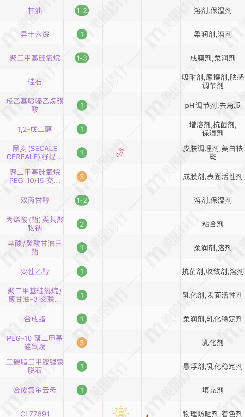 欧莱雅和佰草集的面霜哪个比较好,欧莱雅金致臻颜面霜白天用吗