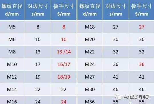 认识螺纹与螺旋传动,螺栓紧固必须使用什么螺栓