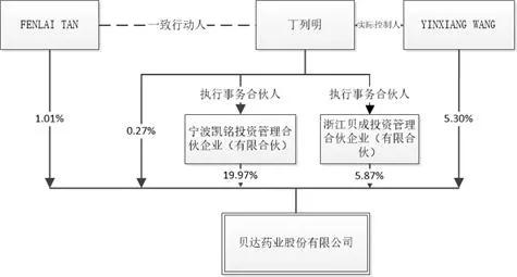 贝达药业2019年会,贝达药业最新研发消息