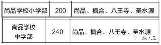 沈阳尚品总校学区房多少钱一平,尚品变公立后学区房还有必要买吗