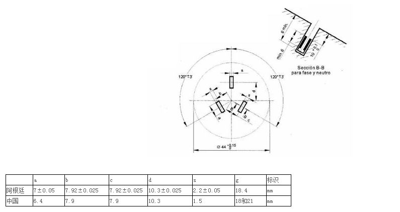 各国电源插头,插头大全各国
