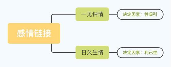 感情危机该如何挽回呢,感情危机了怎么办才能解决