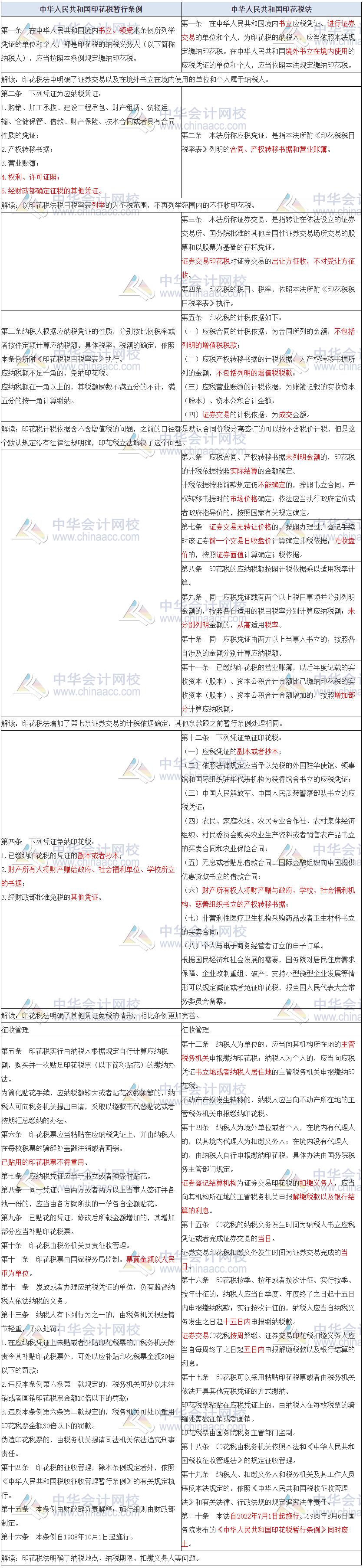 2022年股市印花税新政策,印花税法与原条例的主要区别
