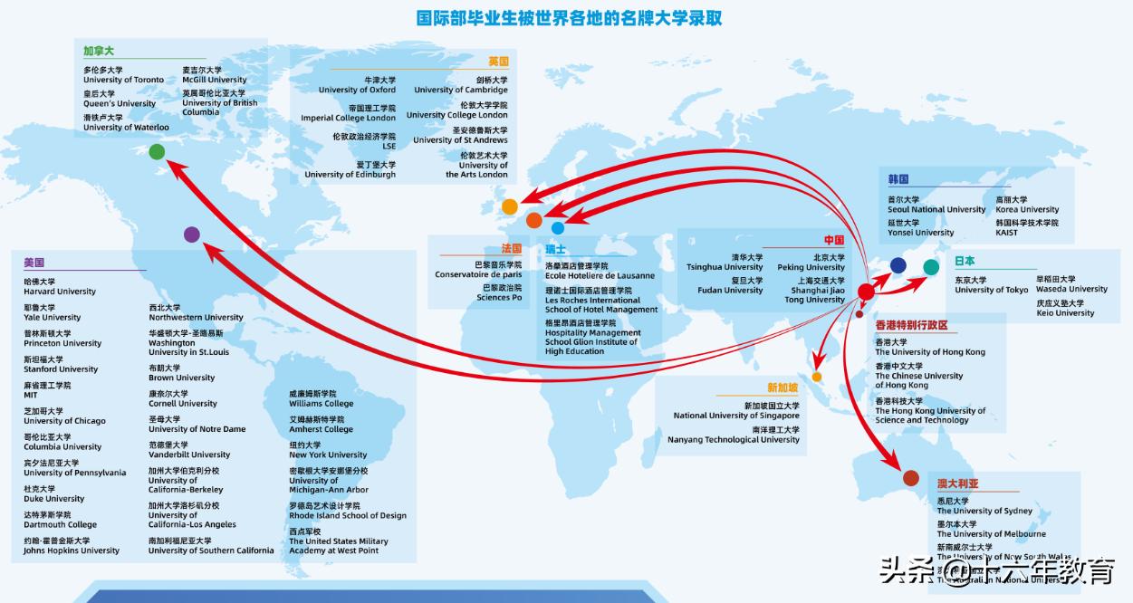 上海打造百强中学,上海中学在上海哪个区
