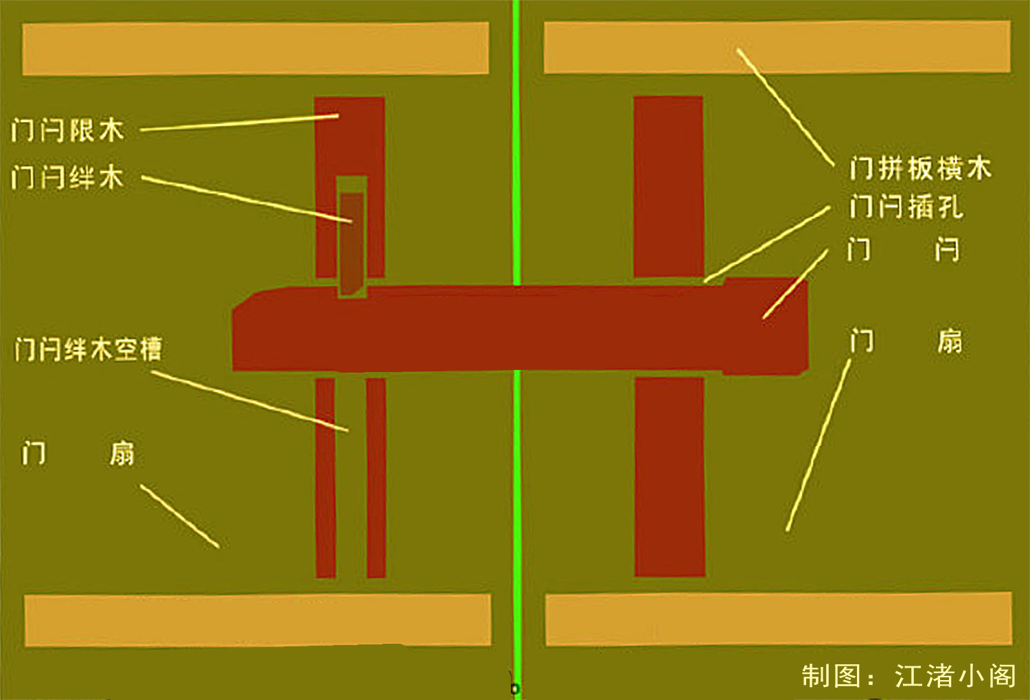 老式木门门闩怎样防盗,古代木门门闩锁原理视频