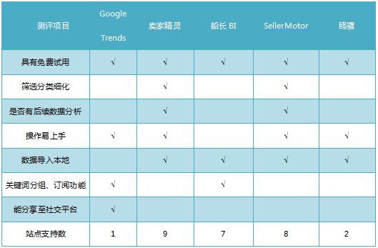 亚马逊关键词调研最好的工具,亚马逊关键词去重工具