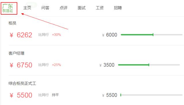 待遇堪比公务员,贵州省农信社待遇排名