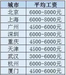 在编教师和公务员哪个工资待遇好,农信社待遇好还是教师待遇好