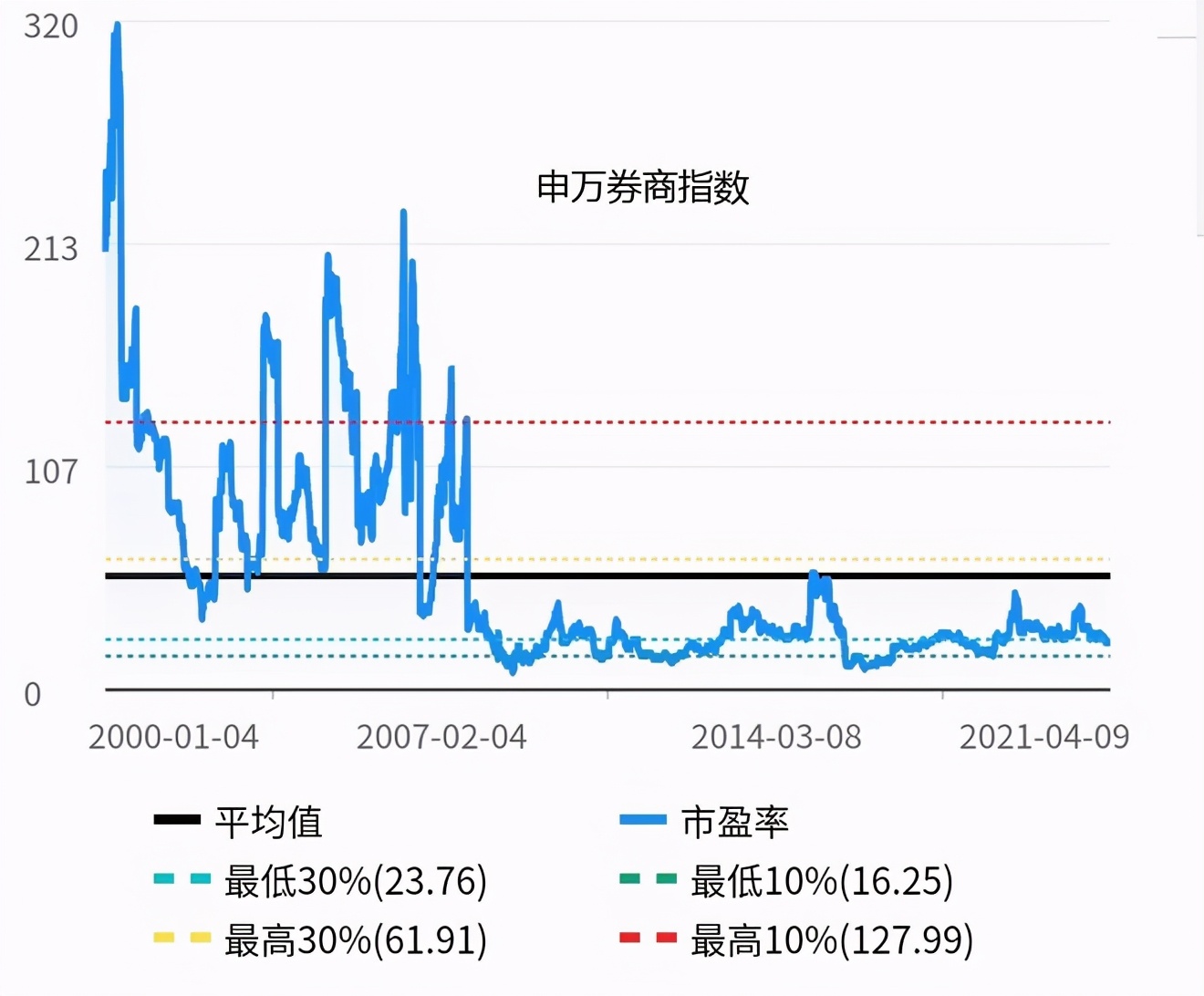 投资心态重要还是技术重要,投资中胜率重要还是赔率重要