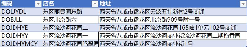 excel怎么把重复的数据过滤出来,excel表格怎么过滤数字