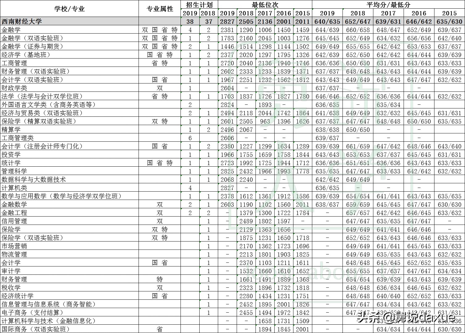 西南财经大学官网简介,西南财经大学教授