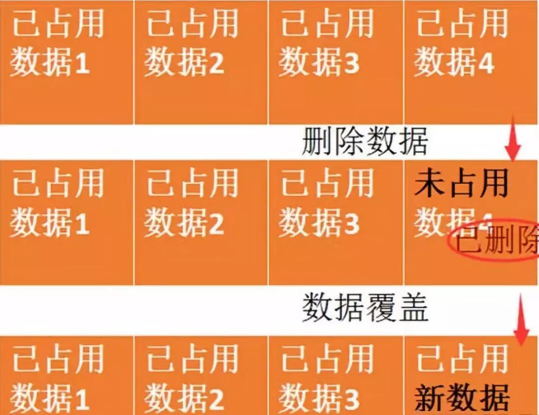 无法粉碎的文件怎么删除,格式化删除文件怎么恢复