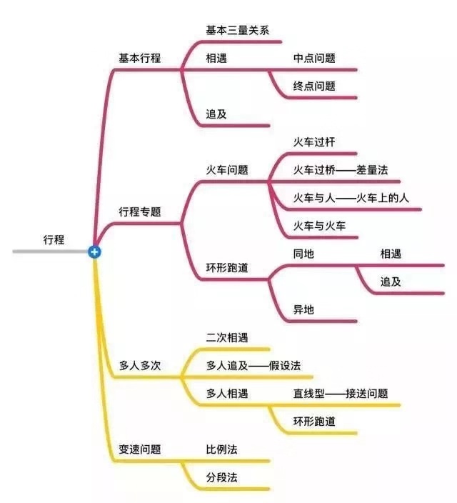 记住这几张图小学数学考满分,小学数学必背12张图