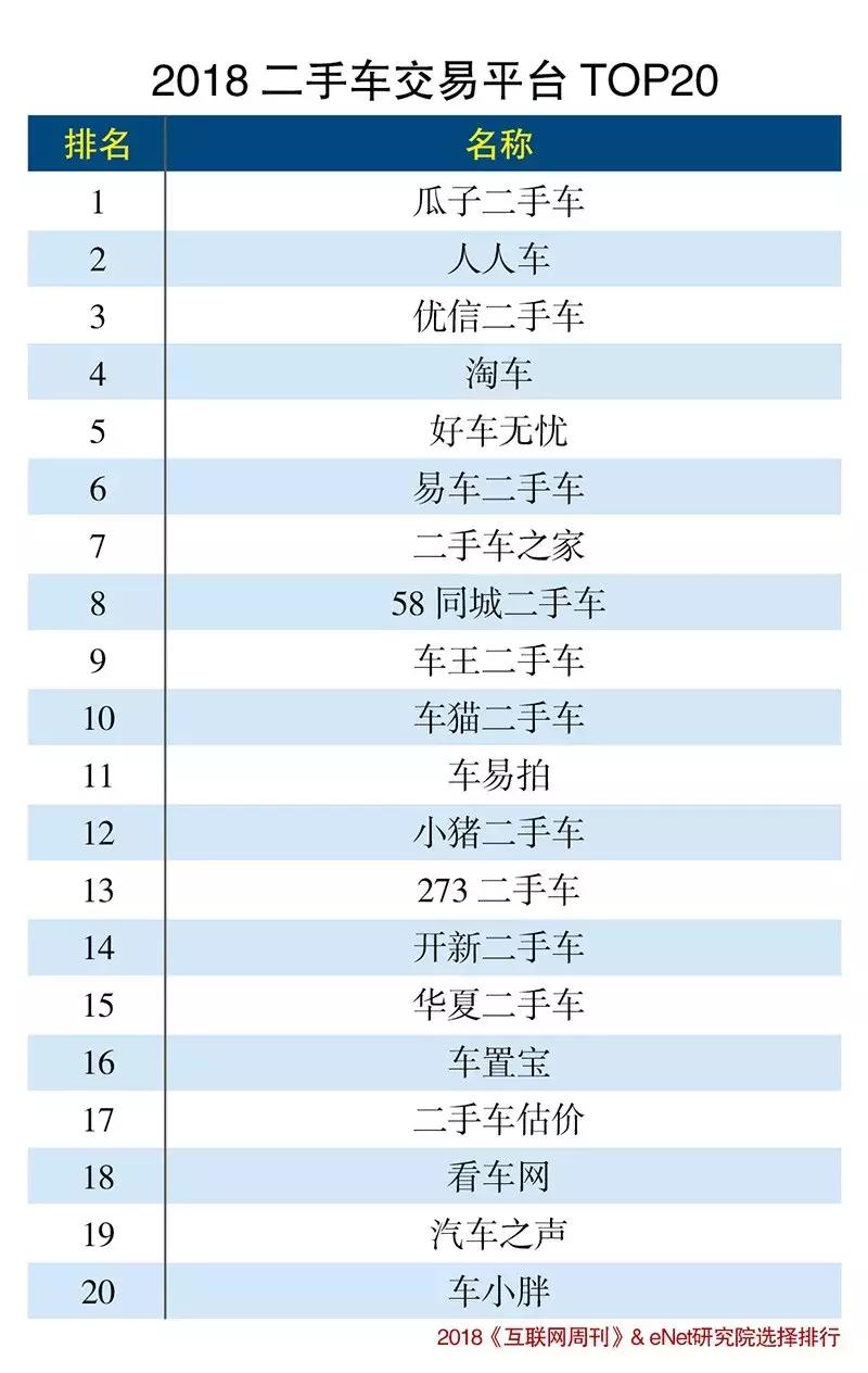 二手交易网站排名前十名,十大二手交易平台排行榜